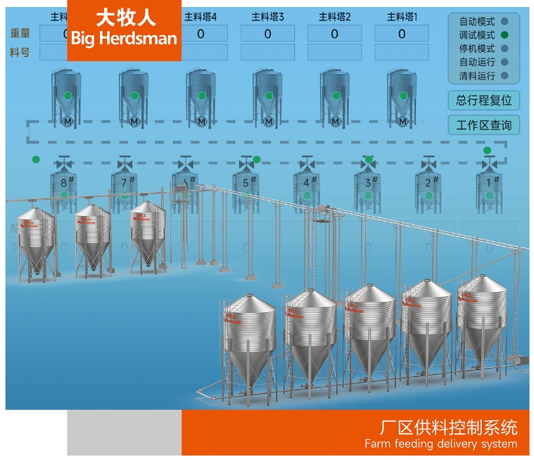 廠區供料控制系統