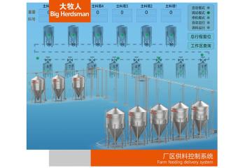 廠區(qū)供料控制系統(tǒng)